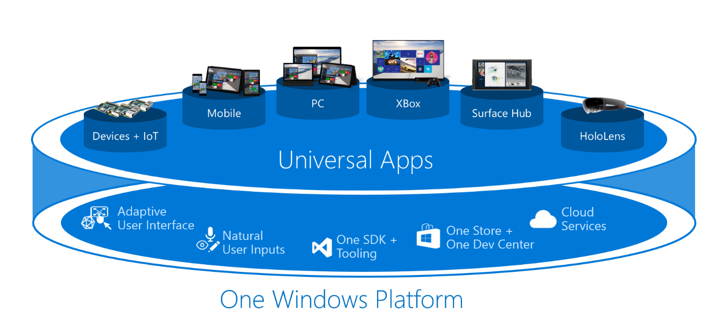 windows-10-universal-app