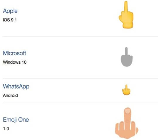 middle finger emoji on android iphone