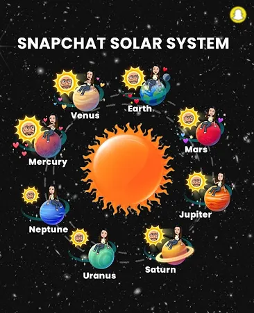 Snapchat Planets Solar System